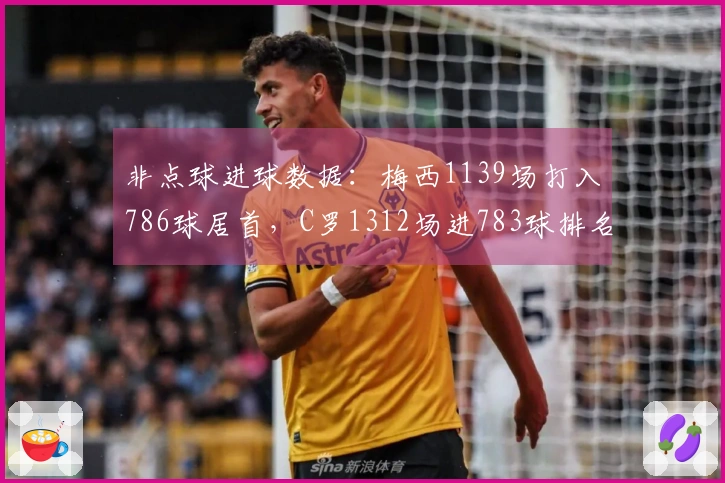 非点球进球数据：梅西1139场打入786球居首，C罗1312场进783球排名第二